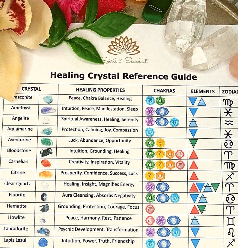 Healing Crystal Reference Guide   Digital Download