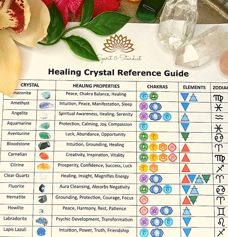 Healing Crystal Reference Guide   Digital Download